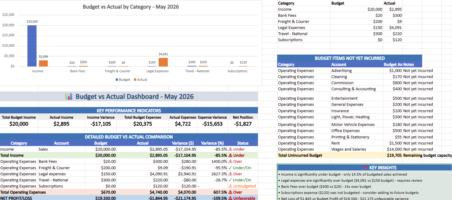 Budget vs Actual Dashboard — Flex Financial Reporting